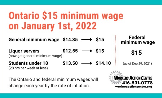 联邦最低工资将于四月份上涨。这是你需要知道的